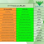 شرکت زیست روانکار پویا تنها تولید کننده آب صابون سازگار با محیط زیست در ایران