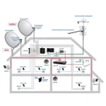 نصاب انواع آنتن مرکزی و گردان
